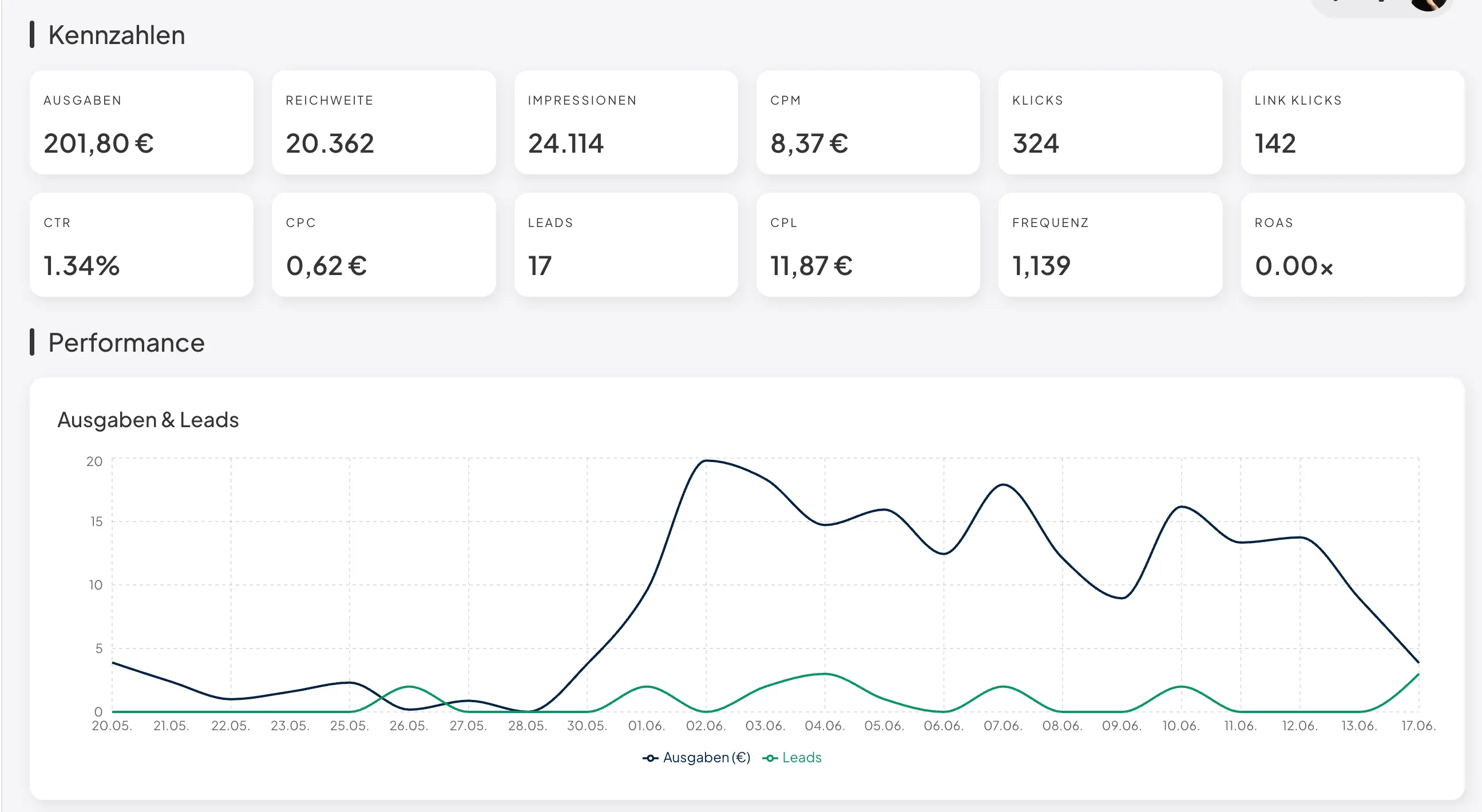 KPI-Trends grafisch statt Zahlenwüste